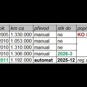 foto EUR5 automat TGX 18.440 MAN ciagnik